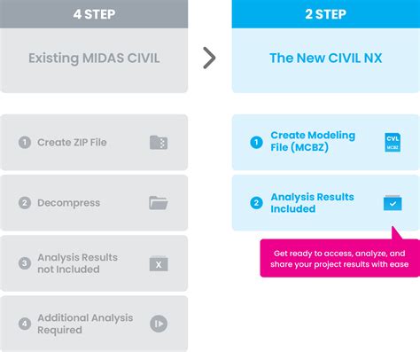 midas civil nx|[CIVIL NX] 2024 V1.1 Release Note – MIDAS Support.